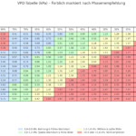 5 Wichtige Tipps zum VPD